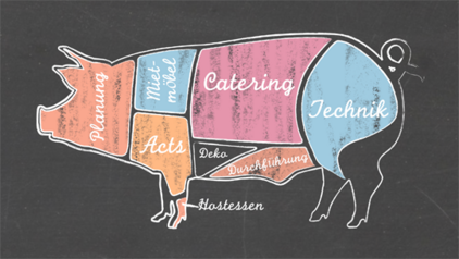 Calculate all event costs with a mouse click